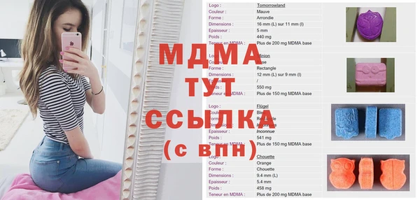 бутират Медногорск